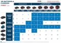 Bosch GBA 18V 2.0 Ah Akü 1600Z00036